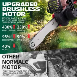 Product image of 12 Inch 21V Cordless Chainsaw, Battery Powered