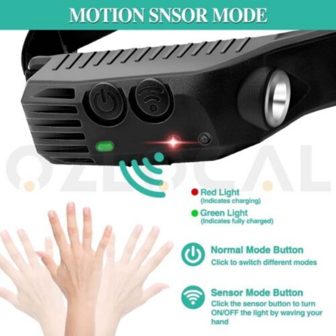 Main product image of COB LED Headlamp with Motion Sensor, Waterproof
