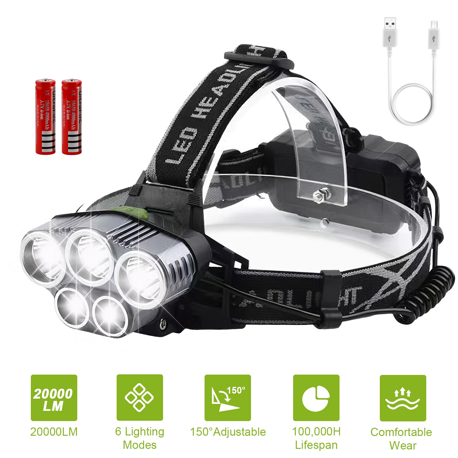 Main product image of Rechargeable LED Headlamp, 20000 Lumen, 6 Operating Modes