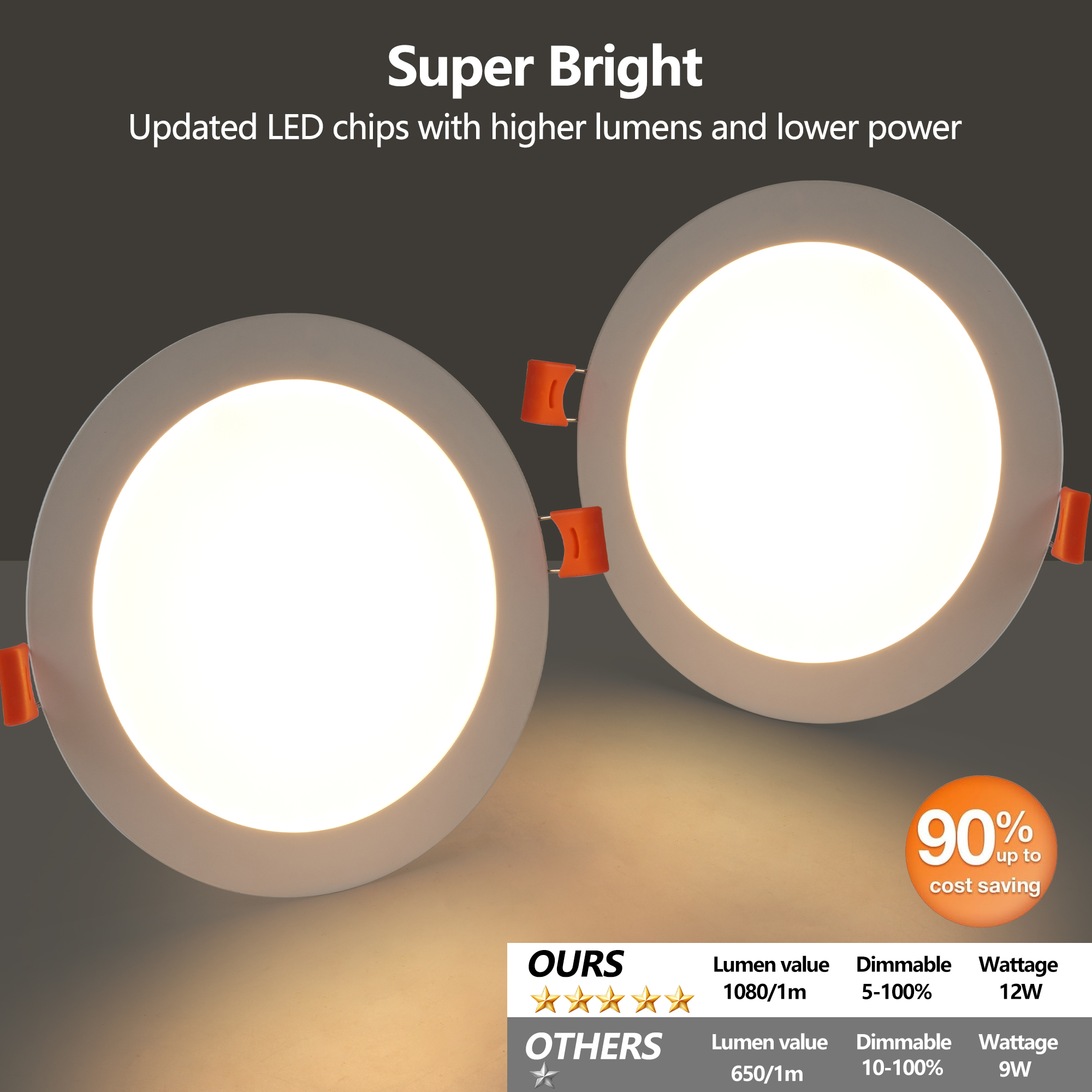 Main product image of 6 Inch LED Dimmable Downlight, 12-Pack, 2700K-5000K, 12W 1080LM, ETL
